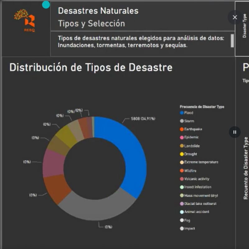 Análisis de Datos y Aprendizaje Automático de desastres naturales